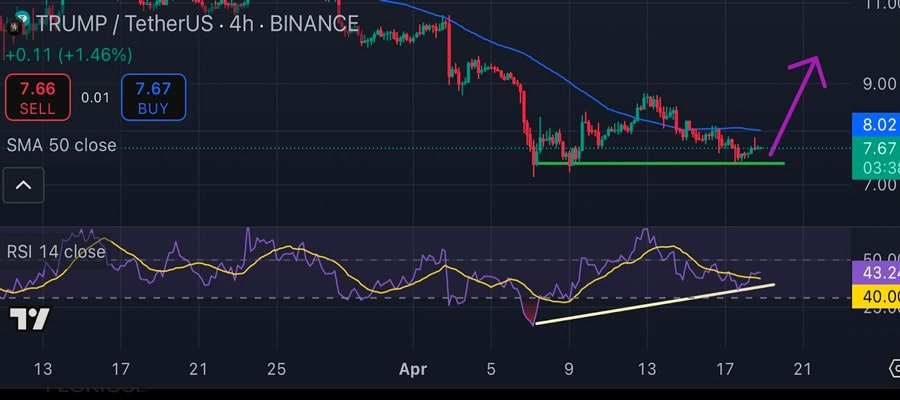 official-trump-unlocks-40m-tokens-worth-300m-what-next-for-trump-