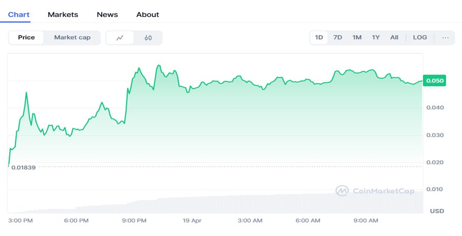 lorenzo-protocol-bank-price-rallies-150-after-this-binance-announcemen