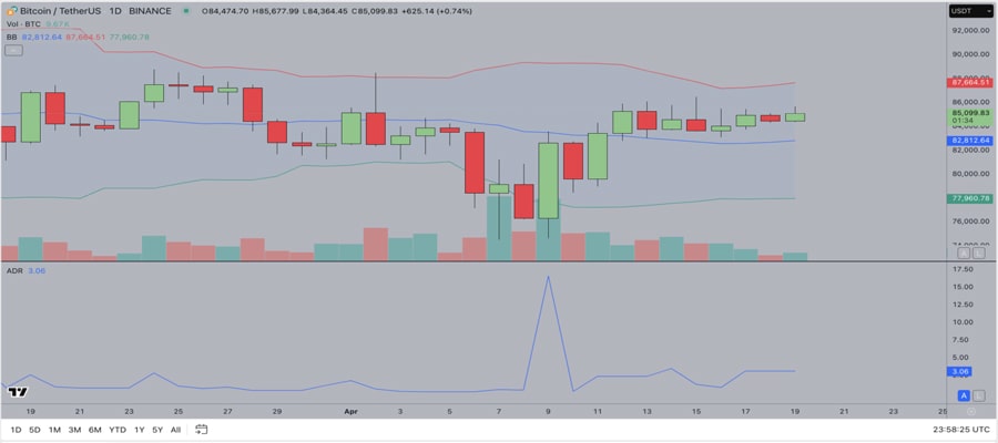 how-will-bitcoin-price-react-as-charles-schwab-with-10-trillion-aum-moves-to-launch-crypto-trading