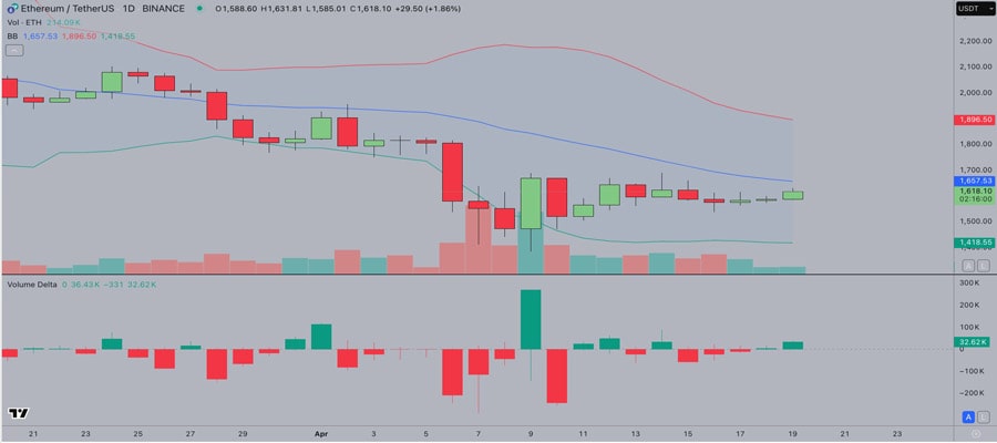 ethereum-price-eyes-3000-rally-as-arizonas-sb-1373-sparks-91000000-exchange-withdrawals-in-48-hours