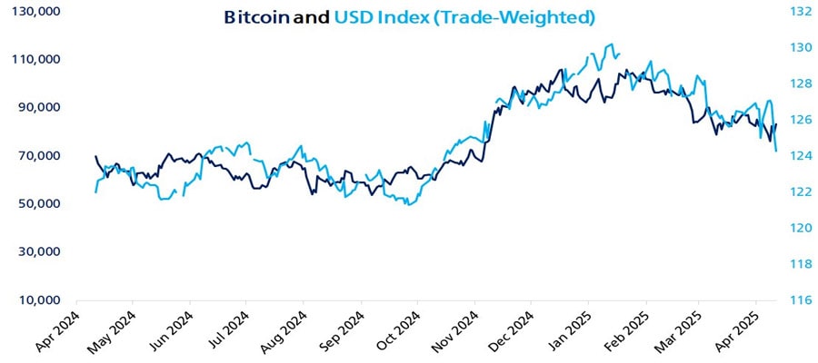 bitcoin-can-reach-138k-in-3-months-macro-btc-price-upsid