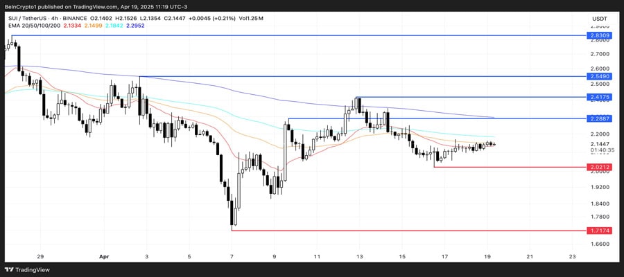 sui-dex-volume-but-lacks-trend-