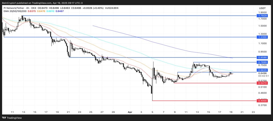 pi-network-rises-mixed-roadmap-sentiment