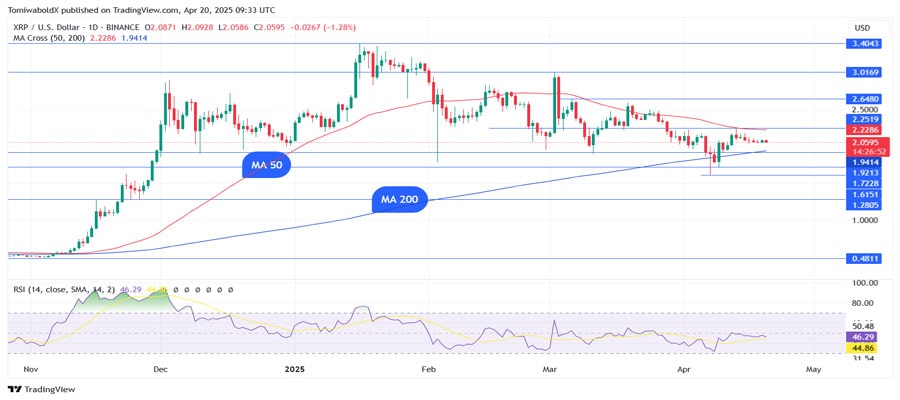 xrp-funding-rate-surges-amid-crypto-market-sell-off-whats-happening