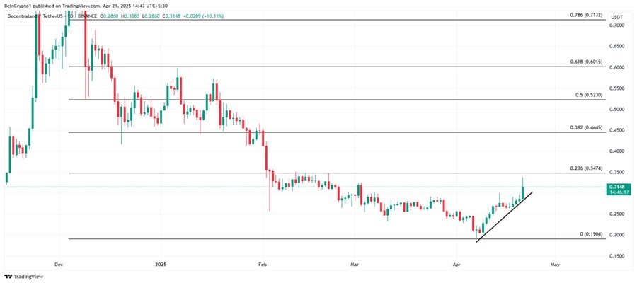 mana-token-price-hits-two-month-high