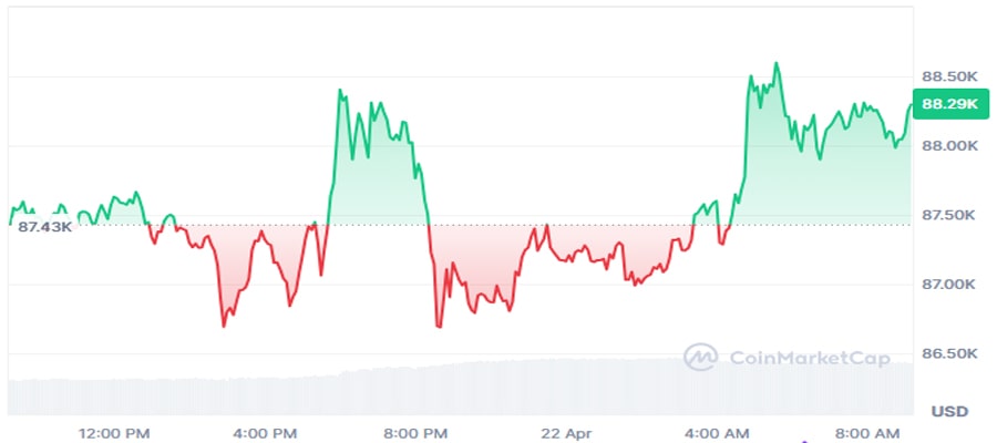 us-dollar-stocks-tumble-while-crypto-gains-as-trump-amps-up-powell-pressure