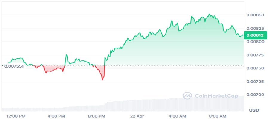 rsr-token-linked-sec-paul-atkins-rises-double-digits