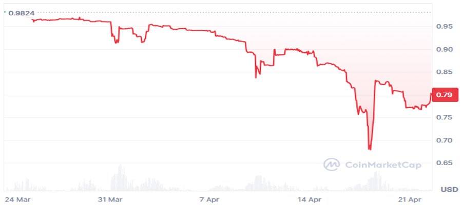 synthetix-susd-depeg-trust-in-algorithmic-stablecoins