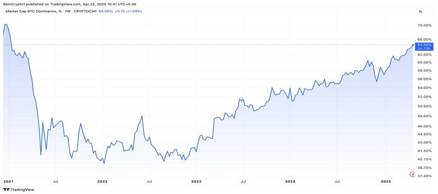 bitcoin-dominance-altcoin-growth-