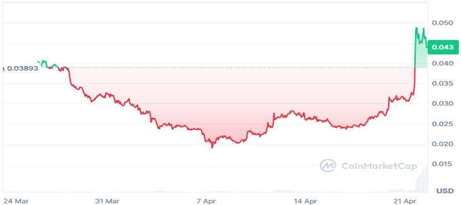 pixel-price-surges-150-april