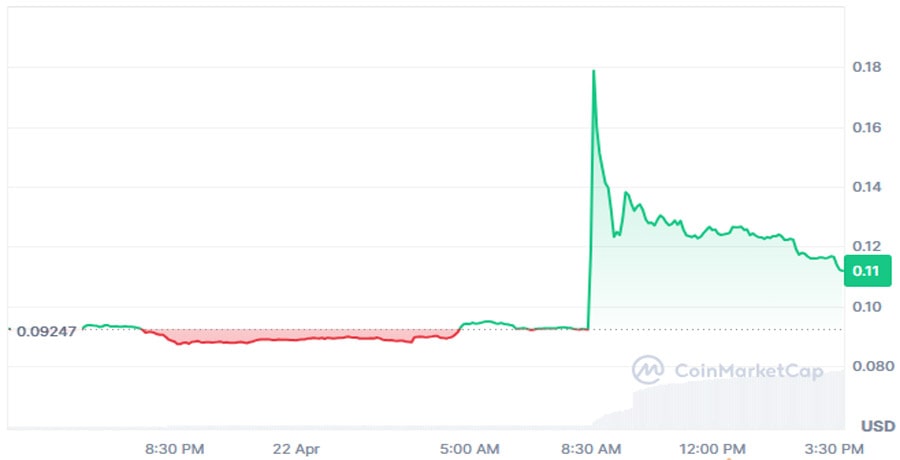 binance-sparks-deepbook-deep-token-price-rally-by-30-with-this-update-
