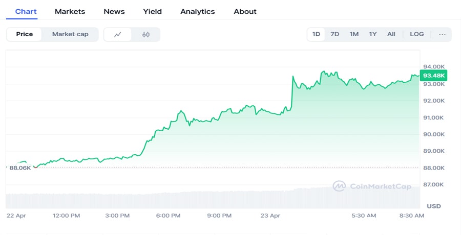 bessent-us-china-tariff-bitcoin-bullish-momentum-