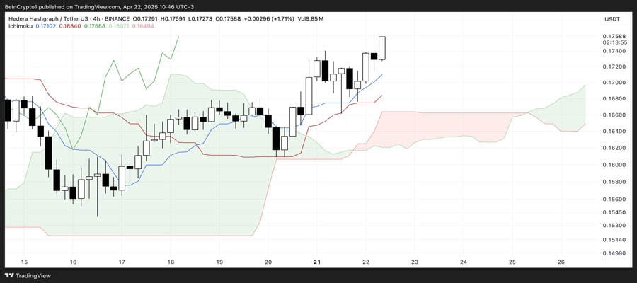 hedera-hbar-awaits-rally-according-indicators