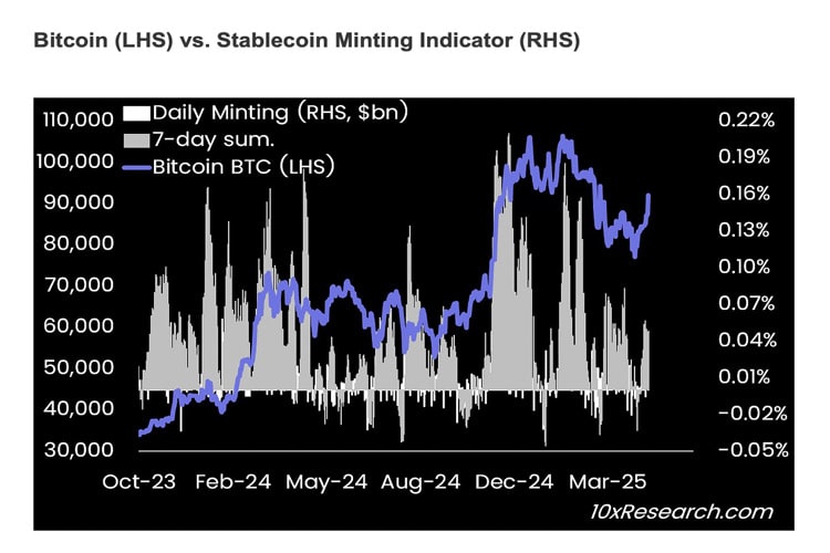 bitcoin-price-rally-caution-crypto-analyst-warns-stablecoin-indicator