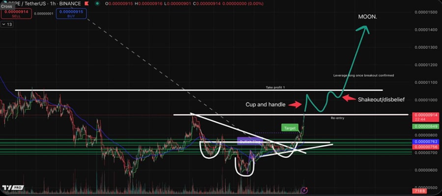 analyst-predicts-pepe-coin-price-breakout-if-it-soars-past-this-level