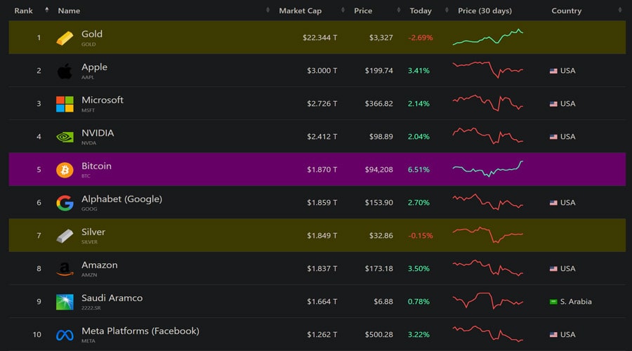 assets-by-market-cap