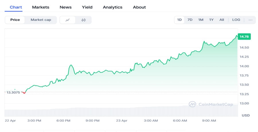 over-120-million-chainlink-exit-exchanges-what-is-happening