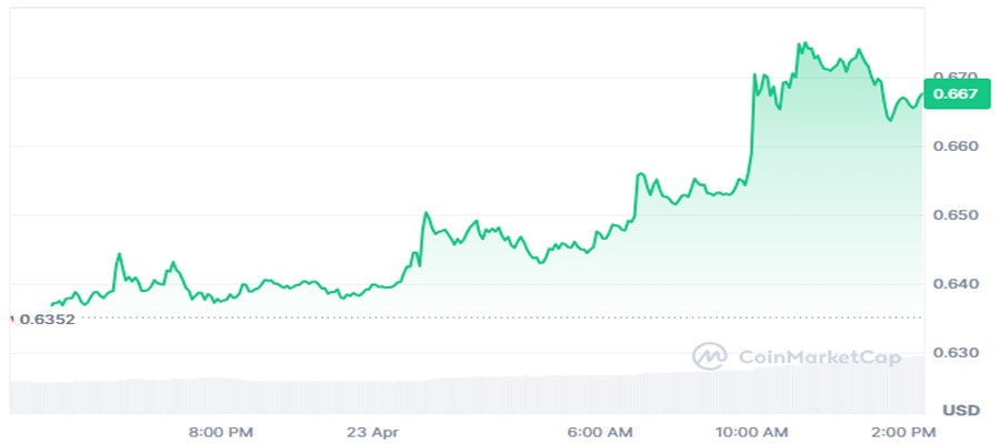 expert-unveils-pi-network-buying-strategy-to-stabilize-pi-coin-price-