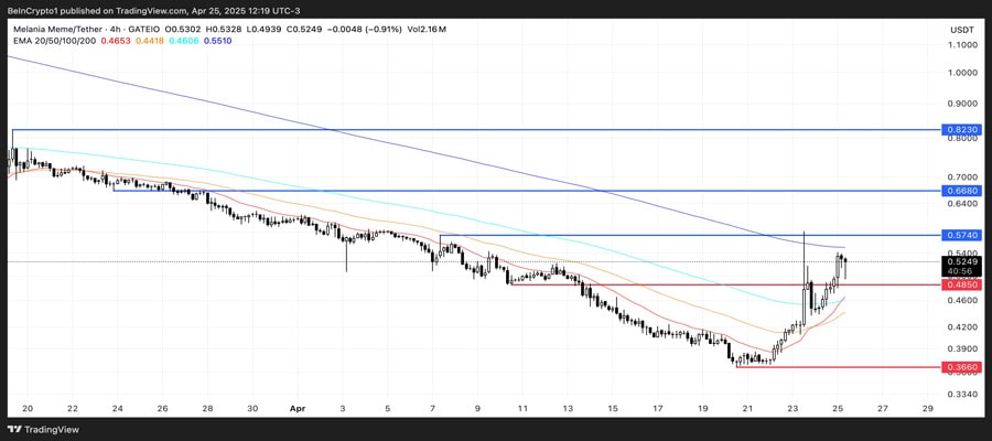 altcoins-watch-before-trump-gala-dinner