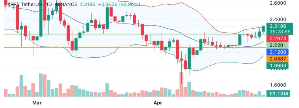 تحلیل قیمت XRP. اعتبار: crypto.news