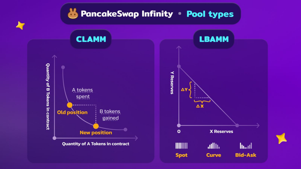 PancakeSwap v4 به PancakeSwap Infinity با ارتقاء بزرگ تغییر برند میدهد - ۱