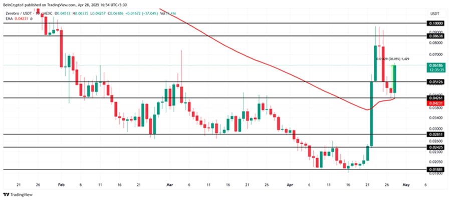 meme-coins-to-watch-in-may