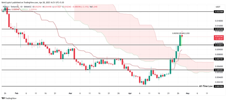 meme-coins-to-watch-in-may