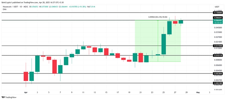 meme-coins-to-watch-in-may