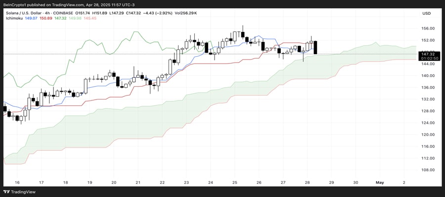 solana-selling-pressure-despite-dex-volume-surge-