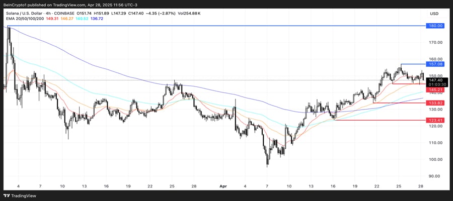 solana-selling-pressure-despite-dex-volume-surge-