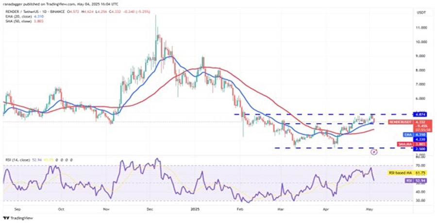 btc-cools-hype-aave-rndr-fet-bullish