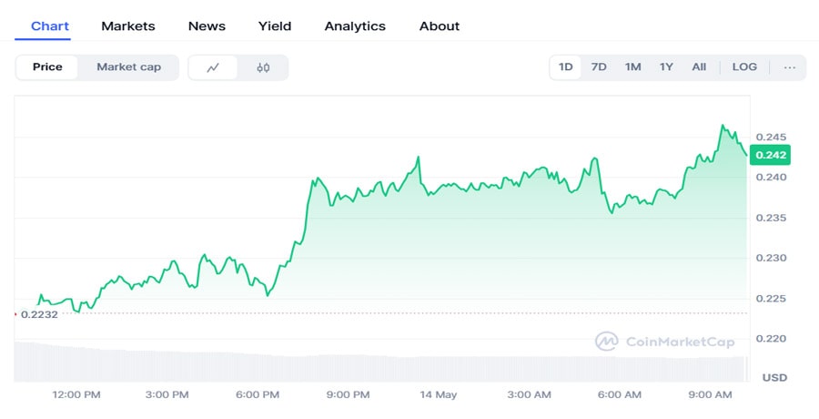 spot-dogecoin-etf-moves-to-review-stage-doge-price-spikes