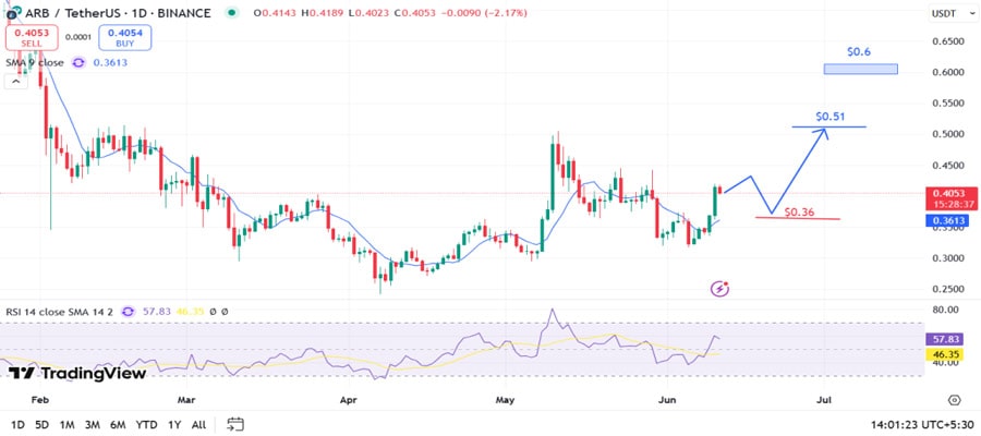 arbitrum-arb-price-analysis-should-you-buy-arbitrum-now