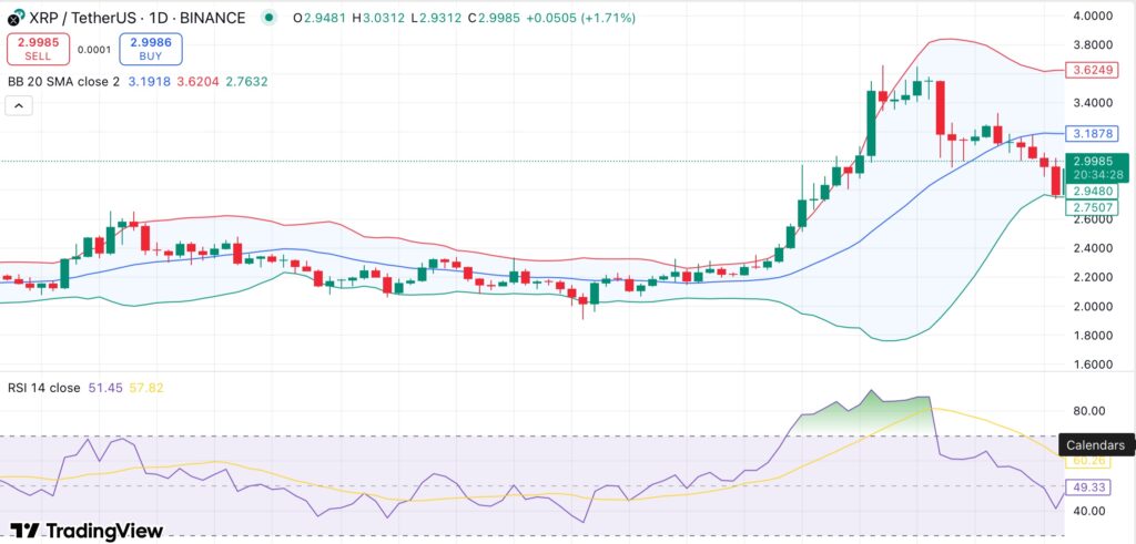 XRP از اوجهای جولای خنک میشود — آیا MVRV death cross نشانهای از درد بیشتر در پیش است؟ - ۱