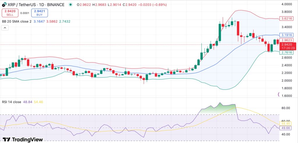 XRP با خطر اصلاح عمیقتر مواجه است، تحلیلگر به تقاطع مرگ MVRV و فروش نهنگ اشاره میکند - 1