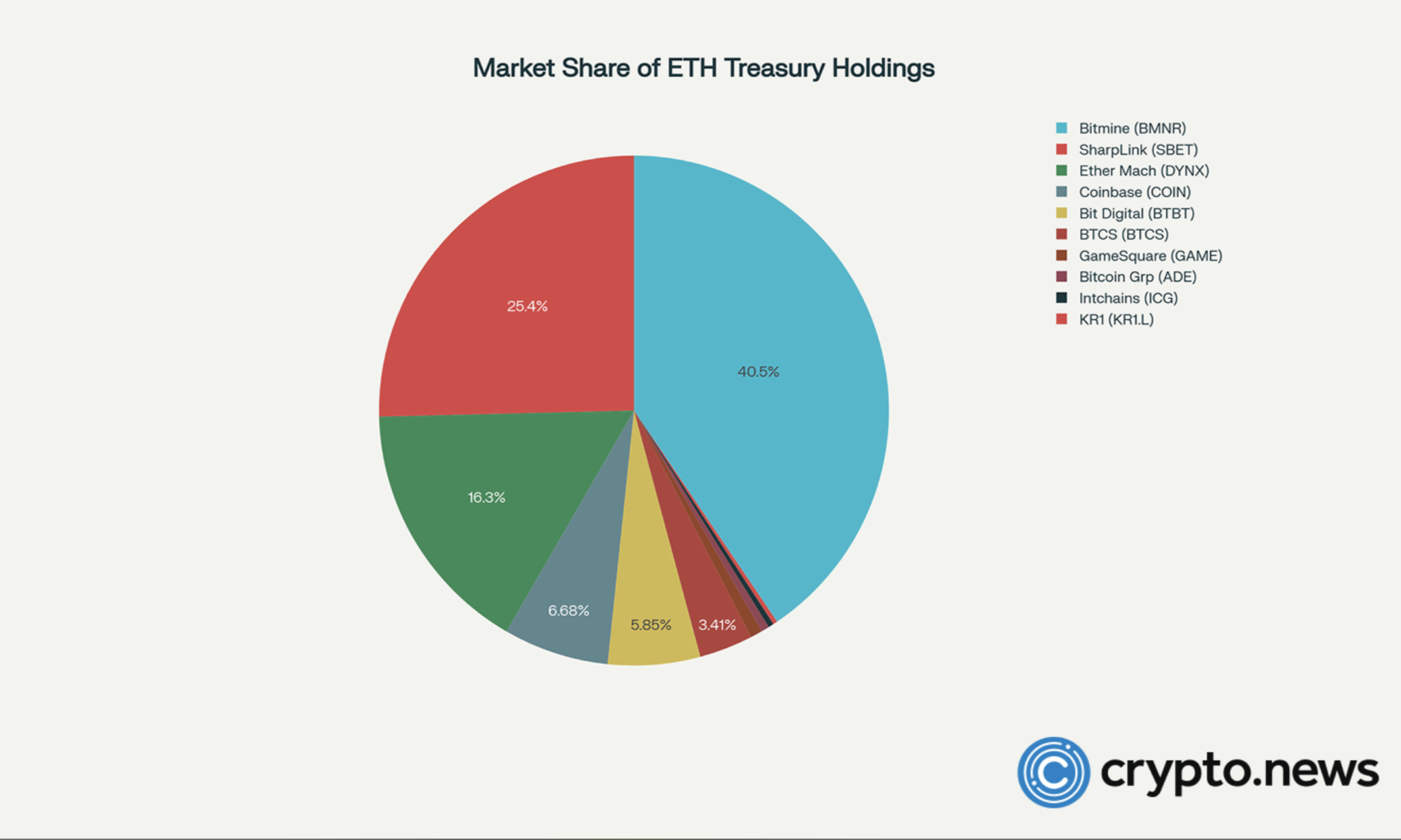 سهامهای اتریوم در پیشازبازار افزایش مییابند همانطور که ETH به 5% میرسد: آیا آنها در حال جایگزینی ETFها به عنوان گزینه اصلی ETH هستند؟ - 2