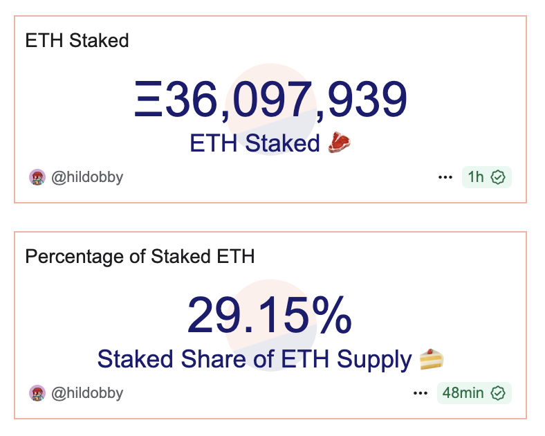 سهامهای اتریوم در پیشازبازار افزایش مییابند همانطور که ETH به 5% میرسد: آیا آنها در حال جایگزینی ETFها به عنوان گزینه اصلی ETH هستند؟ - 3