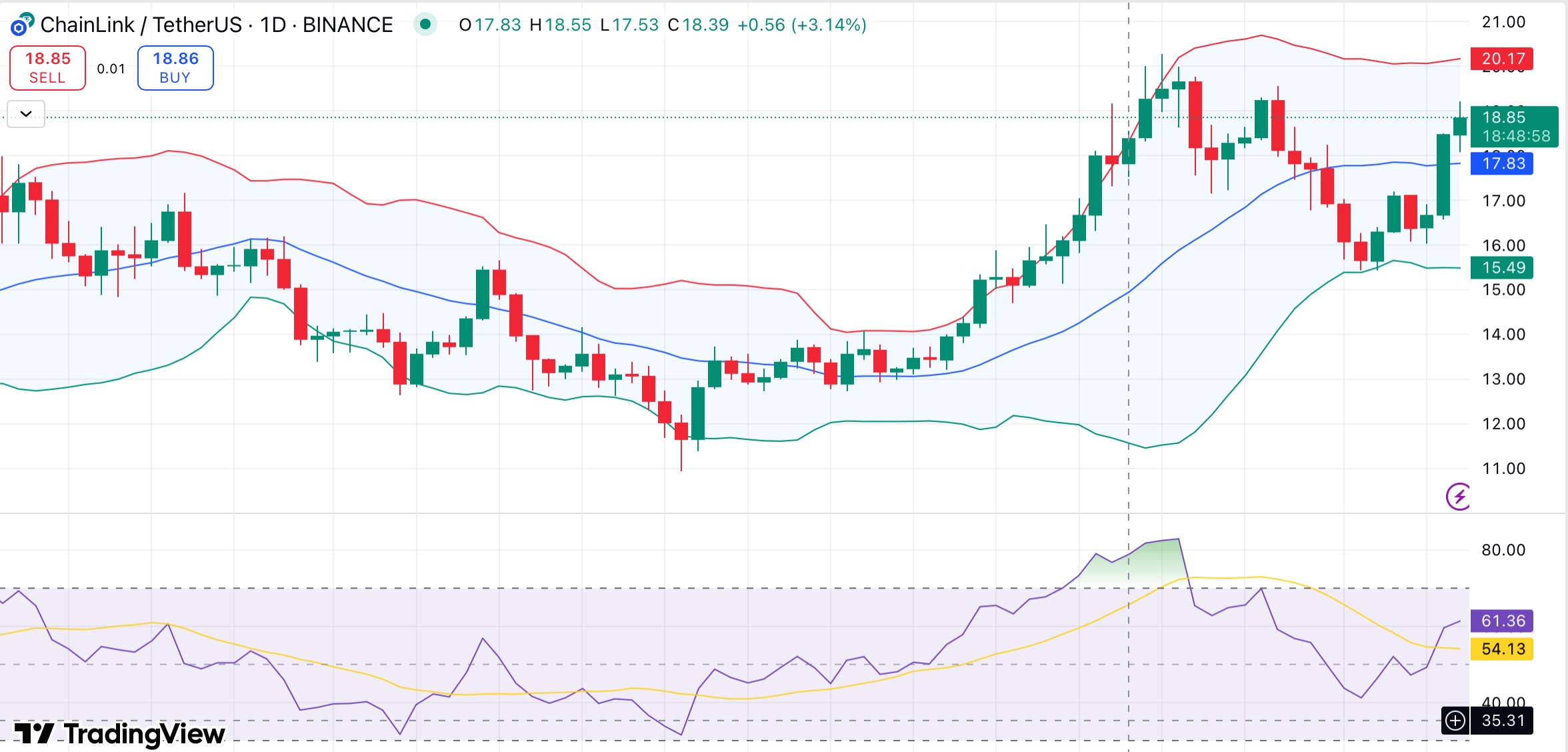 نهنگهای Chainlink 0.67% از عرضه را در ماه اوت اضافه کردند — آیا یک شکست LINK در راه است؟ - 1