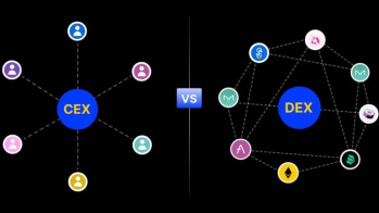 کدام صرافی ارز دیجیتال را انتخاب کنیم؟ معرفی بهترین صرافی های ارز دیجیتال | ایران ماین